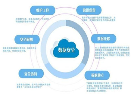 數(shù)據安全系統